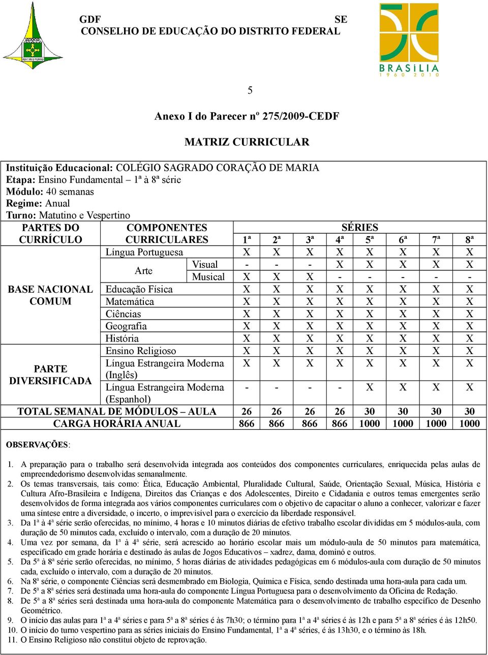 Religioso X X X X X X X X Língua Estrangeira Moderna X X X X X X X X PARTE (Inglês) DIVERSIFICADA Língua Estrangeira Moderna - - - - X X X X (Espanhol) TOTAL MANAL DE MÓDULOS AULA 26 26 26 26 30 30