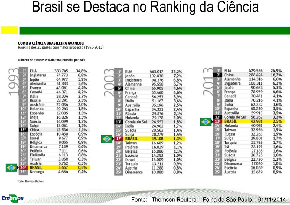 Fonte: Thomson Reuters