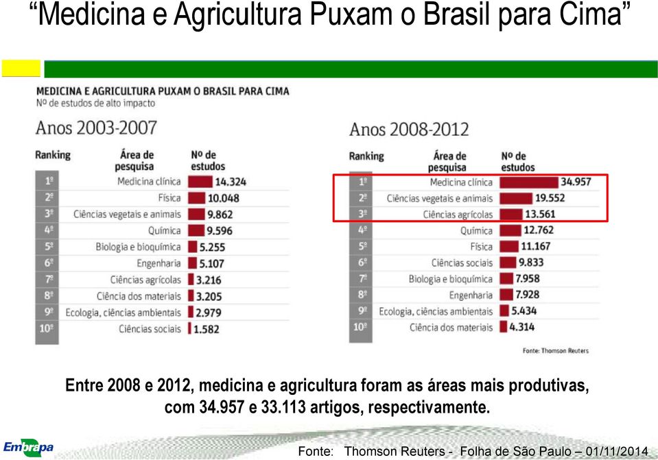 produtivas, com 34.957 e 33.