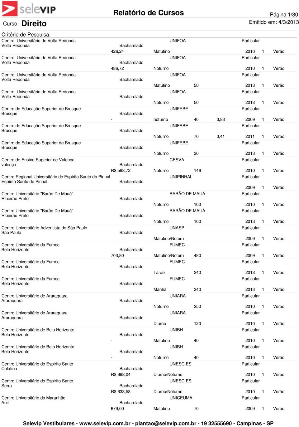 0,83 Centro de Educação Superior de Brusque UNIFEBE Brusque 70 0,41 Centro de Educação Superior de Brusque UNIFEBE Brusque 30 Centro de Ensino Superior de Valença CESVA valença R$ 598,72 146 Centro