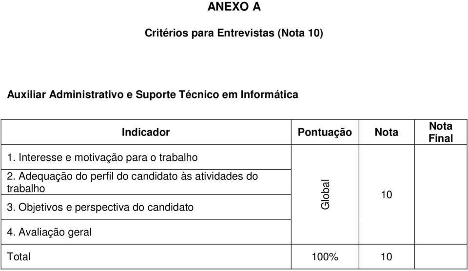 Interesse e motivação para o trabalho Indicador Pontuação Nota 2.