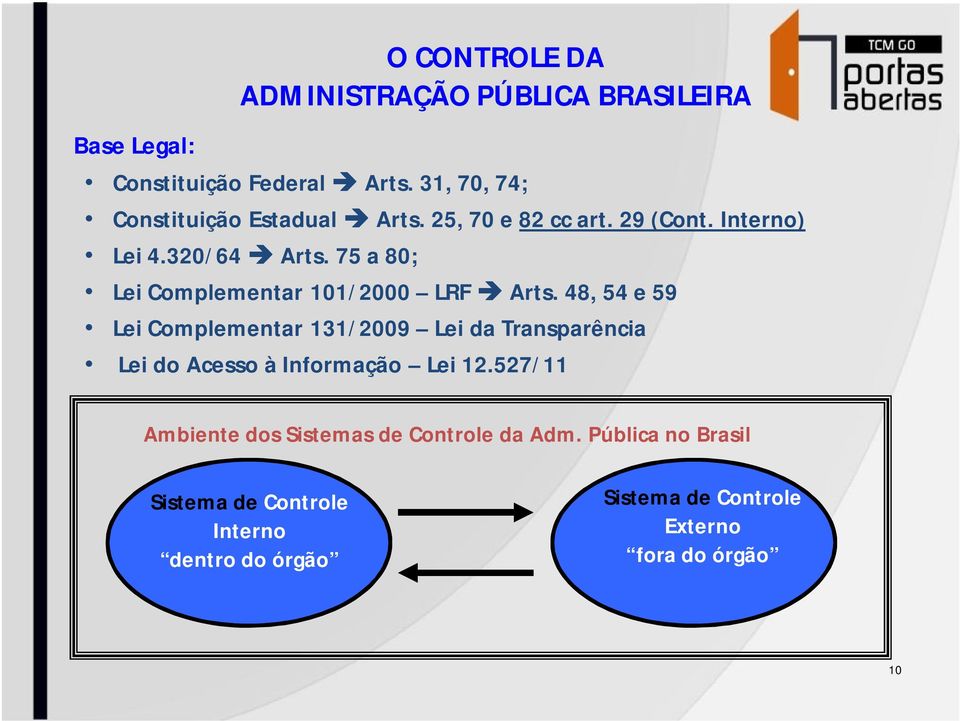 75 a 80; Lei Complementar 101/2000 LRF Arts.