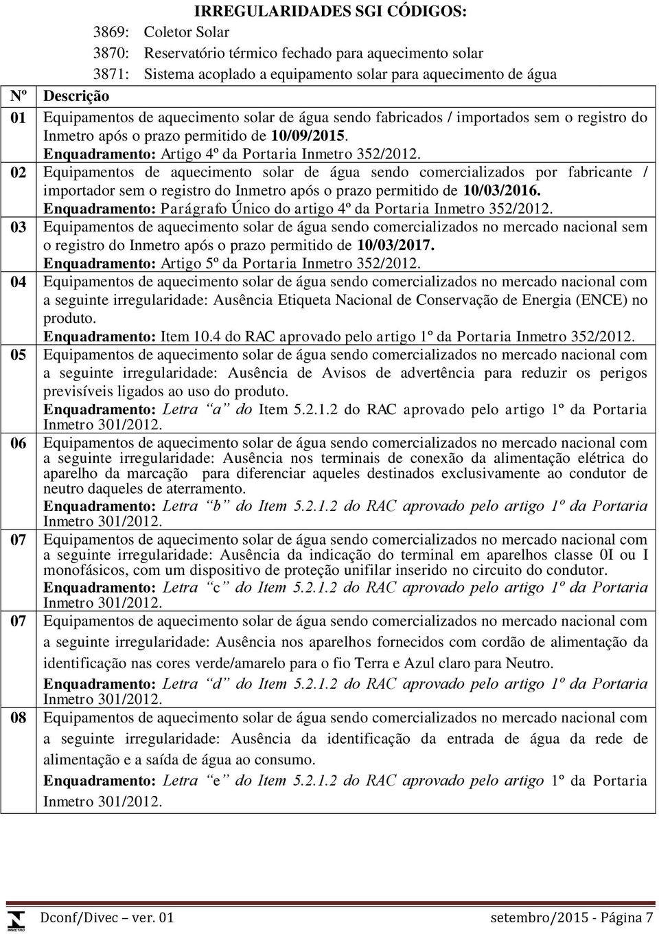 02 Equipamentos de aquecimento solar de água sendo comercializados por fabricante / importador sem o registro do Inmetro após o prazo permitido de 10/03/2016.