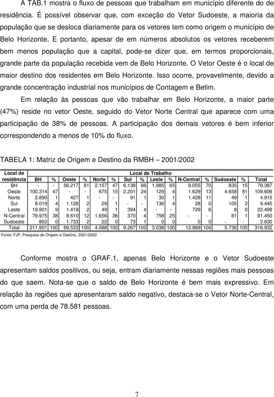 E portanto, apesar de em números absolutos os vetores receberem bem menos população que a capital, pode-se dizer que, em termos proporcionais, grande parte da população recebida vem de Belo Horizonte.