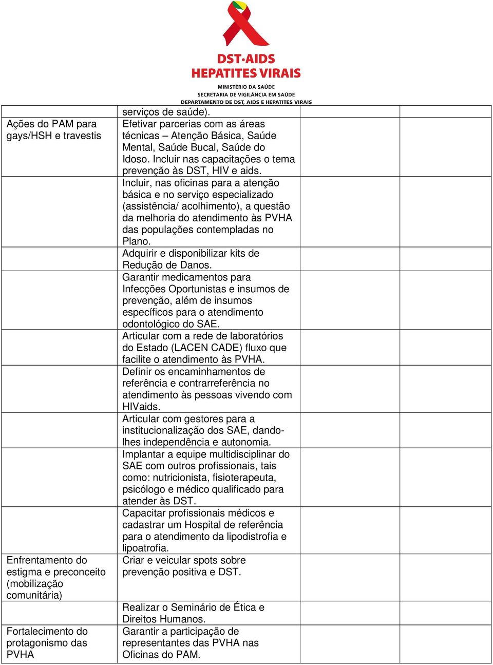 Incluir, nas oficinas para a atenção básica e no serviço especializado (assistência/ acolhimento), a questão da melhoria do atendimento às PVHA das populações contempladas no Plano.