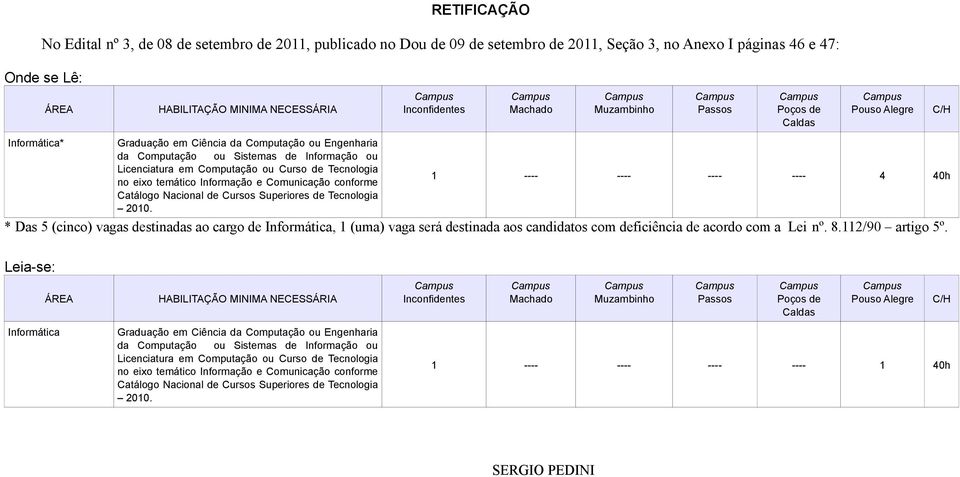 vagas destinadas ao cargo de Informática, 1 (uma) vaga será destinada aos candidatos com deficiência de