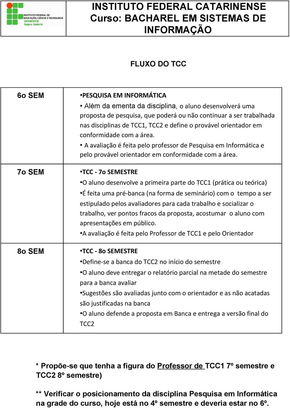 TCC - 7o SEMESTRE O aluno desenvolve a primeira parte do TCC1 (prática ou teórica) É feita uma pré-banca (na forma de seminário) com o tempo a ser estipulado pelos avaliadores para cada trabalho e