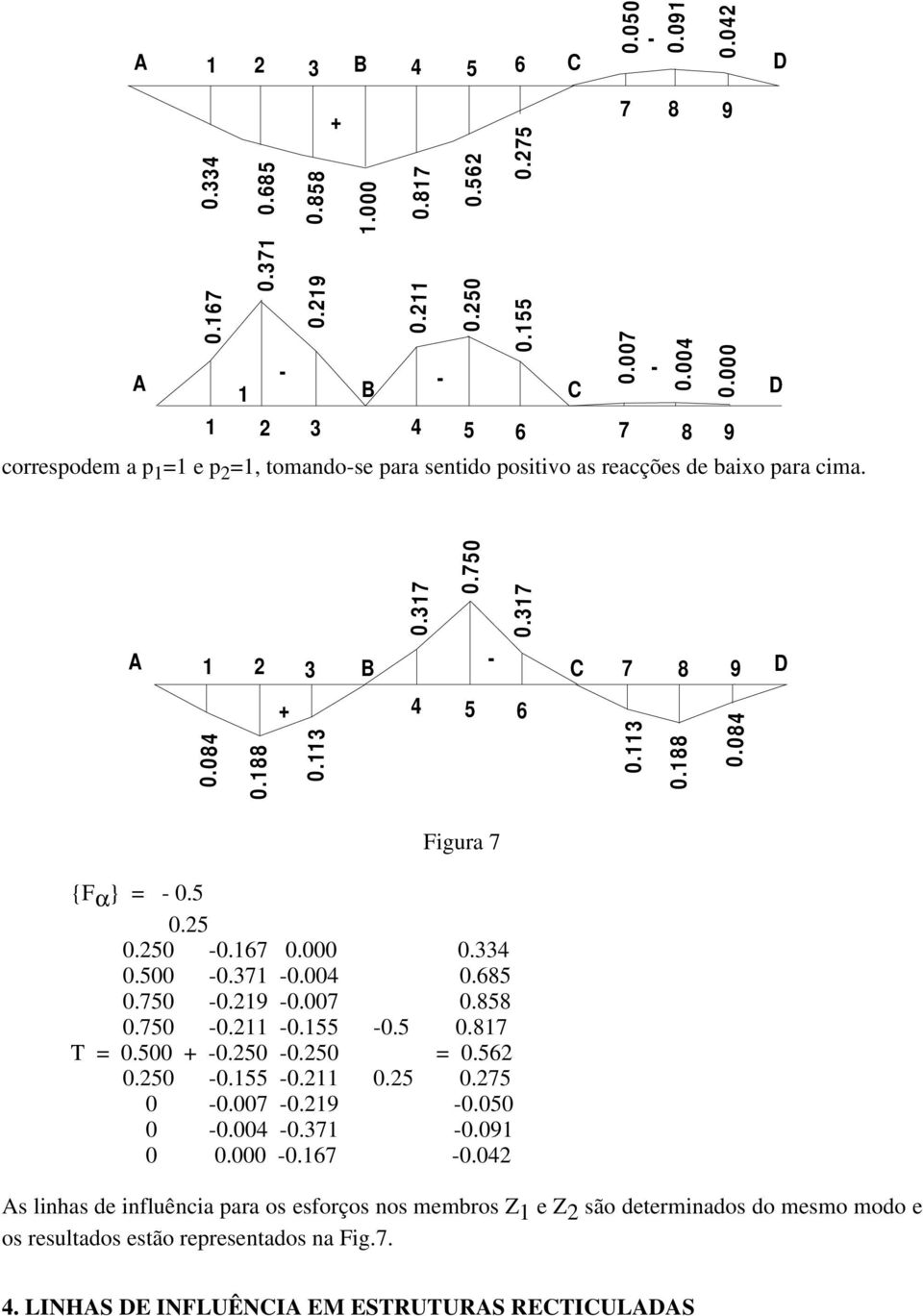 188 + 0.113 4 5 6 0.113 0.188 0.084 Figura 7 {F α } = - 0.5 0.25 0.250-0.167 0.000 0.334 0.500-0.371-0.004 0.685 0.750-0.219-0.007 0.858 0.750-0.211-0.155-0.5 0.817 T = 0.500 + -0.250-0.250 = 0.