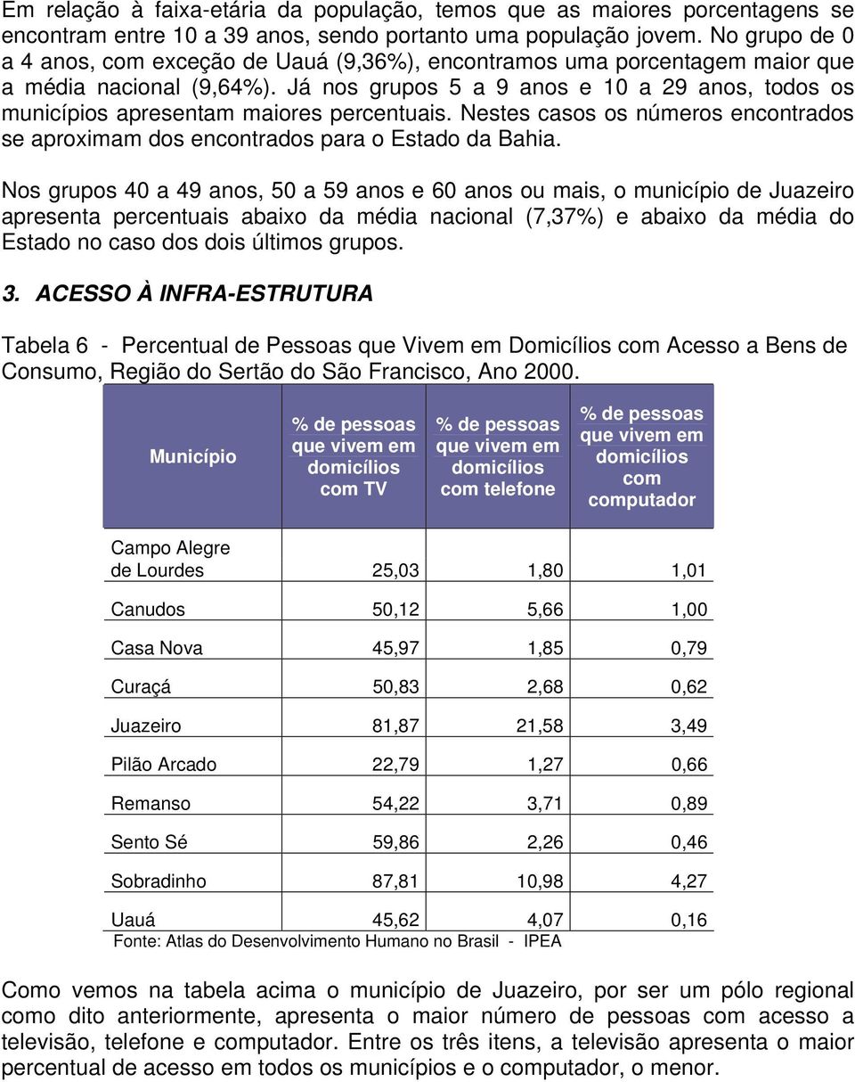 Já nos grupos 5 a 9 anos e 10 a 29 anos, todos os municípios apresentam maiores percentuais. Nestes casos os números encontrados se aproximam dos encontrados para o Estado da Bahia.