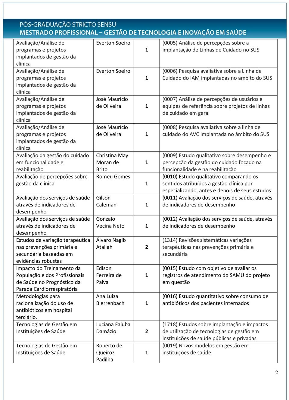 baseadas em evidências robustas Impacto do Treinamento da População e dos Profissionais de Saúde no Prognóstico da Parada Cardiorrespiratória Metodologias para racionalização do uso de antibióticos