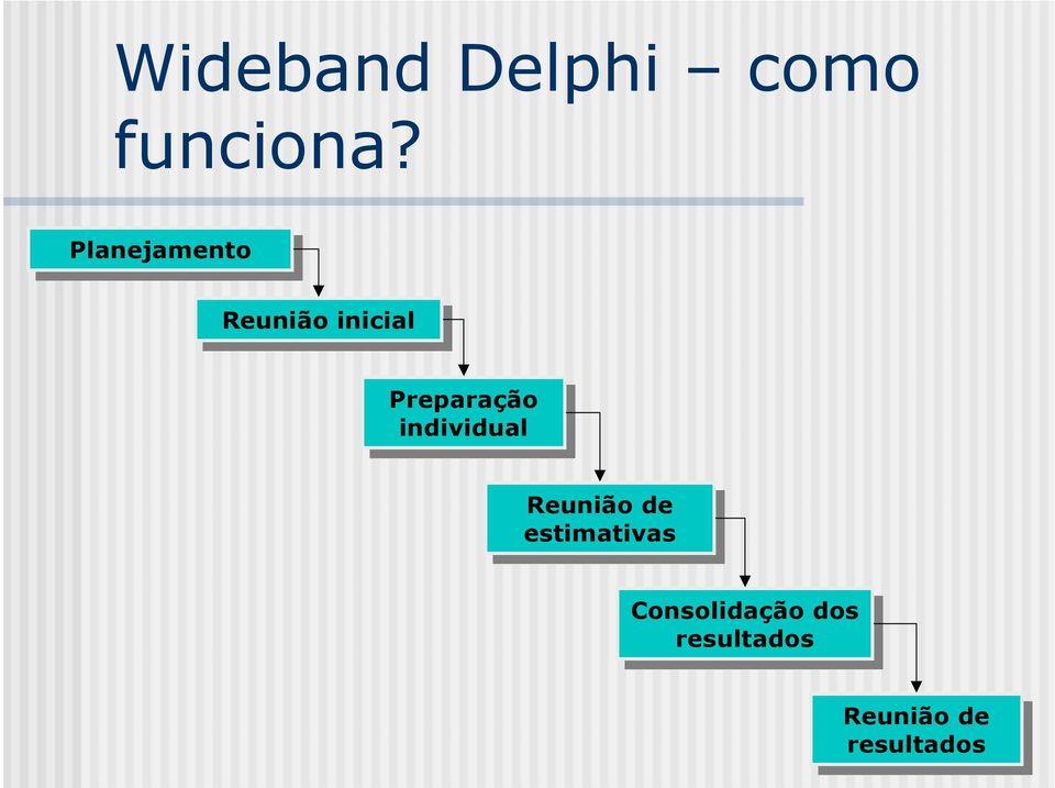 Preparação individual individual Reunião Reuniãode de estimativas