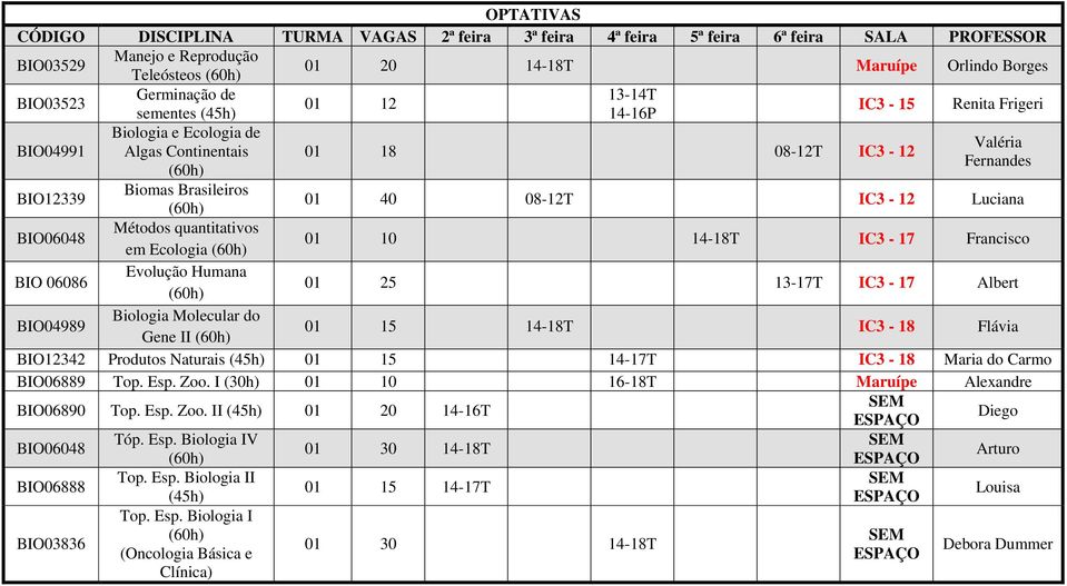 13-17T IC3-17 Albert BIO04989 Biologia Molecular do Gene II 01 15 14-18T IC3-18 Flávia BIO12342 Produtos Naturais (45h) 01 15 14-17T IC3-18 Maria do Carmo BIO06889 Top. Esp. Zoo.