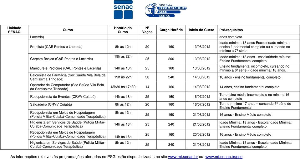 Saúde Vila Bela da Santíssima Trindade) Idade mínima: 18 anos - escolaridade mínima: 30 240 14/08/2012 18 anos - ensino fundamental Operador de Computador (Sec.