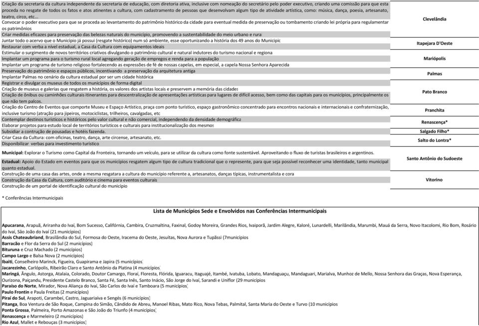 .. Convocar o poder executivo para que se proceda ao levantamento do patrimônio histórico da cidade para eventual medida de preservação ou tombamento criando lei própria para regulamentar os