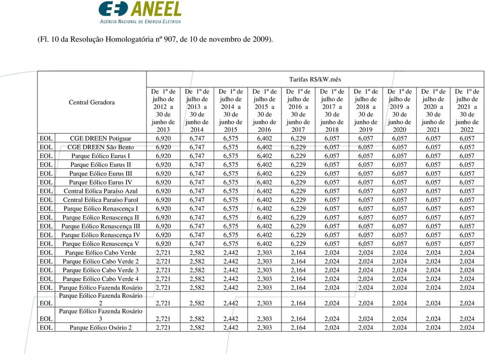 Eurus I 6,920 6,747 6,575 6,402 6,229 6,057 6,057 6,057 6,057 6,057 EOL Parque Eólico Eurus II 6,920 6,747 6,575 6,402 6,229 6,057 6,057 6,057 6,057 6,057 EOL Parque Eólico Eurus III 6,920 6,747