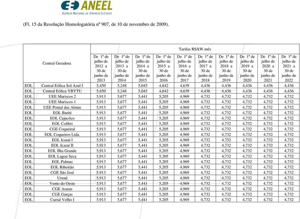 2 5,913 5,677 5,441 5,205 4,969 4,732 4,732 4,732 4,732 4,732 EOL UEE Mariscos 1 5,913 5,677 5,441 5,205 4,969 4,732 4,732 4,732 4,732 4,732 EOL UEE Pontal das Almas 5,913 5,677 5,441 5,205 4,969