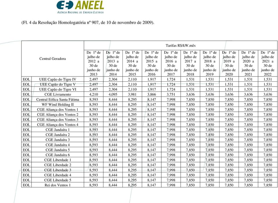 Tigre VI 2,497 2,304 2,110 1,917 1,724 1,531 1,531 1,531 1,531 1,531 EOL CGE Livramento 4,210 4,095 3,981 3,866 3,751 3,636 3,636 3,636 3,636 3,636 EOL Central Eólica Santa Fátima 8,593 8,444 8,295