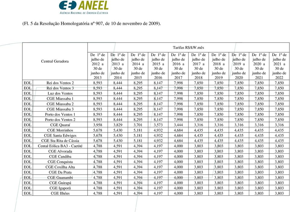 8,444 8,295 8,147 7,998 7,850 7,850 7,850 7,850 7,850 EOL CGE Miassaba 1 8,593 8,444 8,295 8,147 7,998 7,850 7,850 7,850 7,850 7,850 EOL CGE Miassaba 2 8,593 8,444 8,295 8,147 7,998 7,850 7,850 7,850