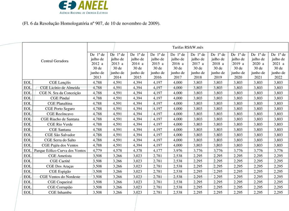 Sra da Conceição 4,788 4,591 4,394 4,197 4,000 3,803 3,803 3,803 3,803 3,803 EOL CGE Pindaí 4,788 4,591 4,394 4,197 4,000 3,803 3,803 3,803 3,803 3,803 EOL CGE Planaltina 4,788 4,591 4,394 4,197