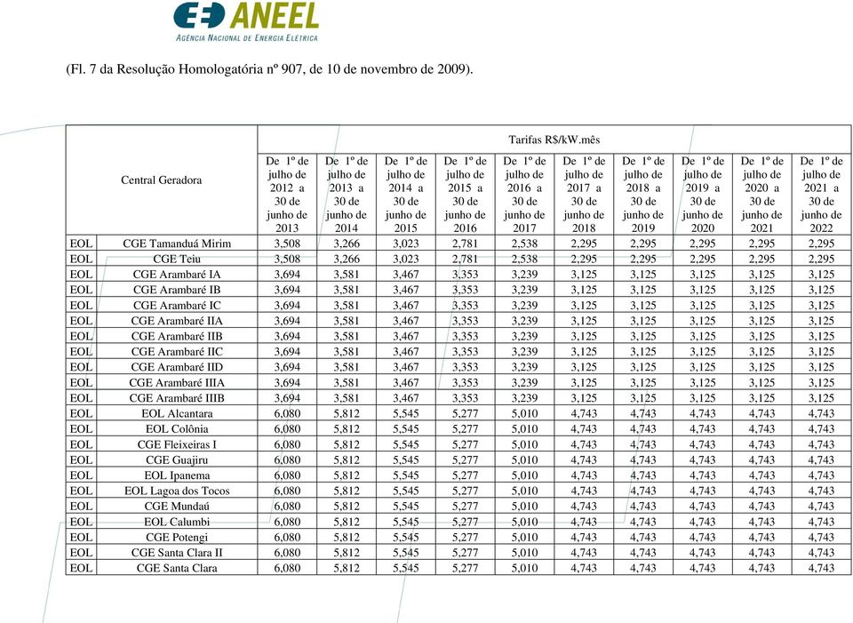 3,467 3,353 3,239 3,125 3,125 3,125 3,125 3,125 EOL CGE Arambaré IB 3,694 3,581 3,467 3,353 3,239 3,125 3,125 3,125 3,125 3,125 EOL CGE Arambaré IC 3,694 3,581 3,467 3,353 3,239 3,125 3,125 3,125