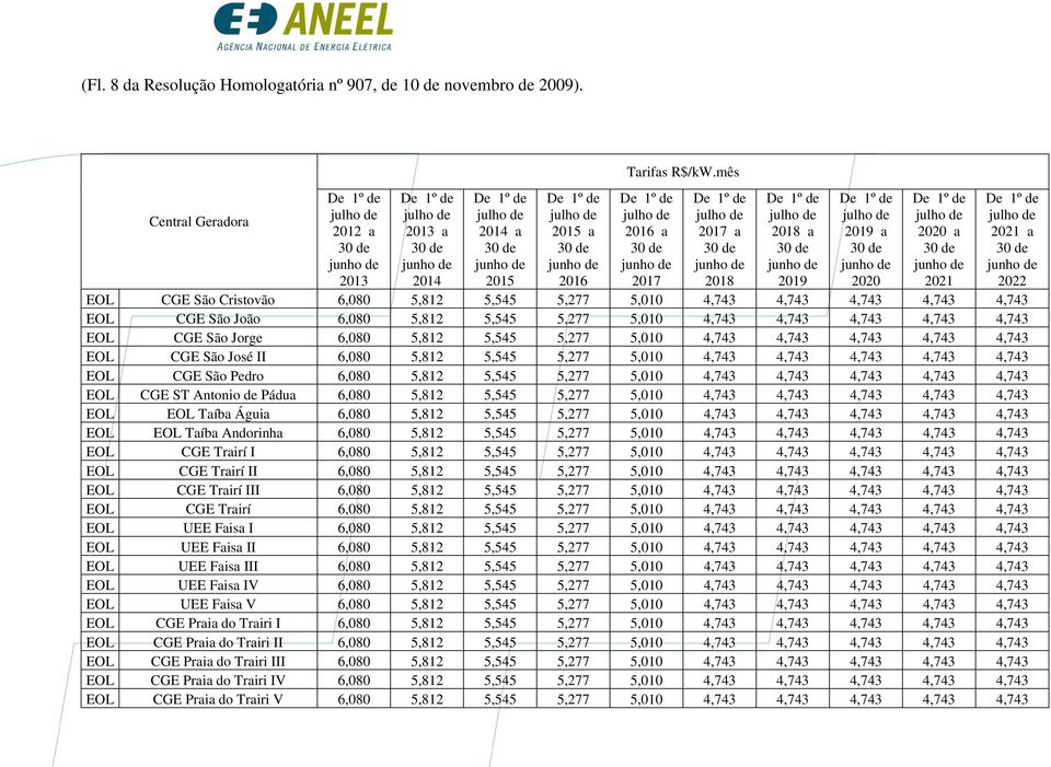 5,545 5,277 5,010 4,743 4,743 4,743 4,743 4,743 EOL CGE São José II 6,080 5,812 5,545 5,277 5,010 4,743 4,743 4,743 4,743 4,743 EOL CGE São Pedro 6,080 5,812 5,545 5,277 5,010 4,743 4,743 4,743 4,743