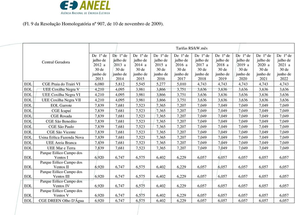 Negra VI 4,210 4,095 3,981 3,866 3,751 3,636 3,636 3,636 3,636 3,636 EOL UEE Coxilha Negra VII 4,210 4,095 3,981 3,866 3,751 3,636 3,636 3,636 3,636 3,636 EOL EOL Garrote 7,839 7,681 7,523 7,365