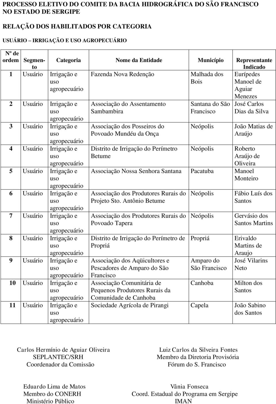 Povoado Mundéu da Onça Distrito de Irrigação do Perímetro Betume Santana do São Francisco Eurípedes Manoel de Aguiar Menezes José Carlos Dias da João Matias de Araújo Roberto Araújo de Oliveira