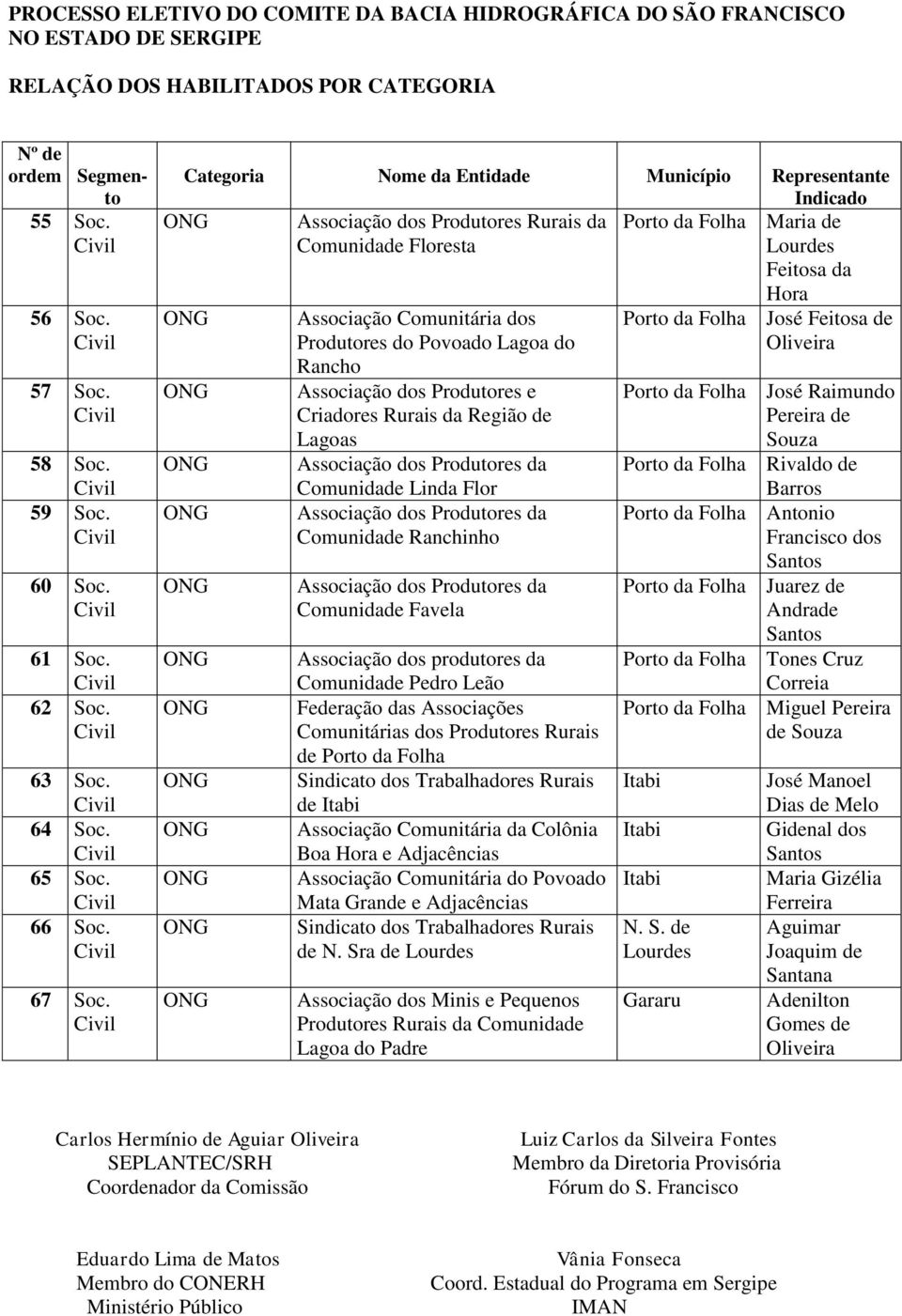 Criadores Rurais da Região de Lagoas Associação dos Produtores da Comunidade Linda Flor Associação dos Produtores da Comunidade Ranchinho Associação dos Produtores da Comunidade Favela Associação dos