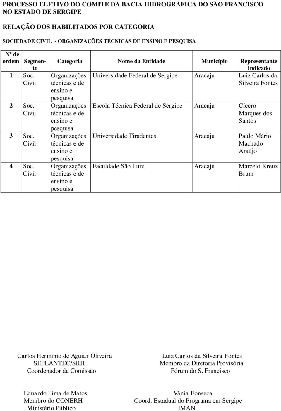 Organizações técnicas e de ensino e pesquisa Organizações técnicas e de ensino e pesquisa Organizações técnicas e de