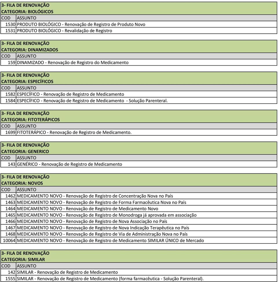 CATEGORIA: FITOTERÁPICOS 1699 FITOTERÁPICO - Renovação de Registro de Medicamento.