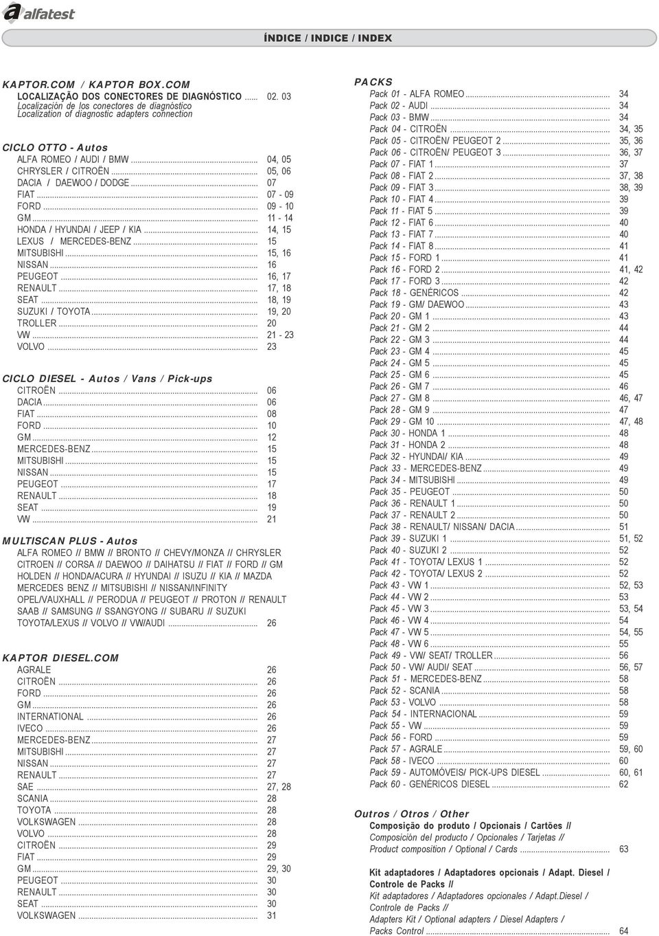 .. 07 FIAT... 07-09 FORD... 09-10 GM... 11-14 HONDA / HYUNDAI / JEEP / KIA... 14, 15 LEXUS / MERCEDES-BENZ... 15 MITSUBISHI... 15, 16 NISSAN... 16 PEUGEOT... 16, 17 RENAULT... 17, 18 SEAT.