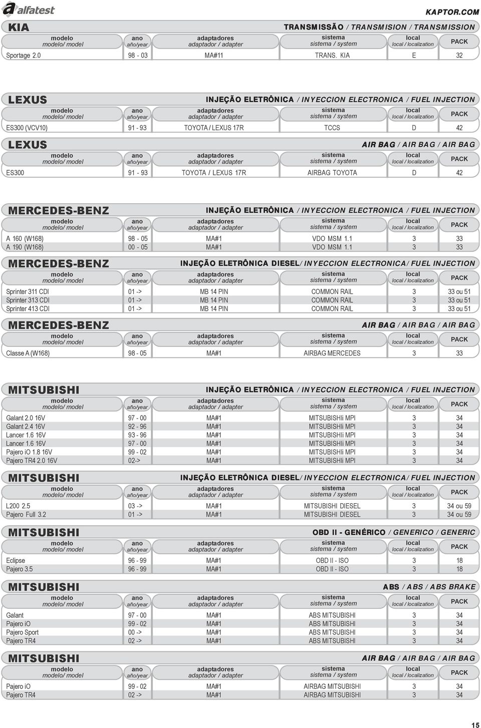 system / ization ES300 91-93 TOYOTA / LEXUS 17R AIRBAG TOYOTA D 42 MERCEDES-BENZ / system / ization A 160 (W168) 98-05 MA#1 VDO MSM 1.1 3 33 A 190 (W168) 00-05 MA#1 VDO MSM 1.