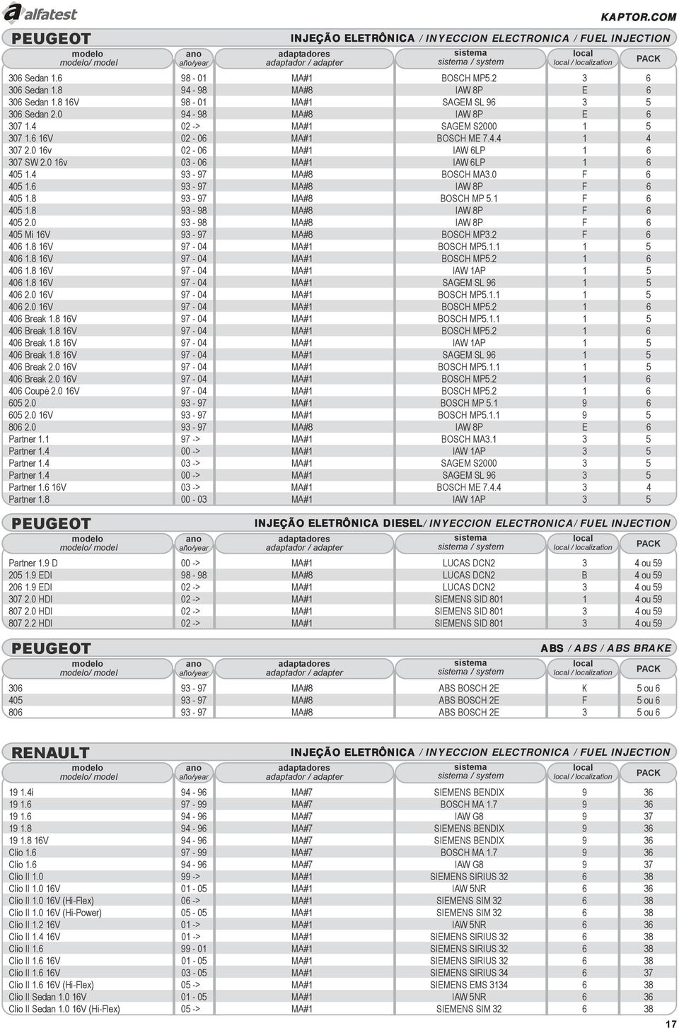 6 93-97 MA#8 IAW 8P F 6 405 1.8 93-97 MA#8 BOSCH MP 5.1 F 6 405 1.8 93-98 MA#8 IAW 8P F 6 405 2.0 93-98 MA#8 IAW 8P F 6 405 Mi 16V 93-97 MA#8 BOSCH MP3.2 F 6 406 1.8 16V 97-04 MA#1 BOSCH MP5.1.1 1 5 406 1.