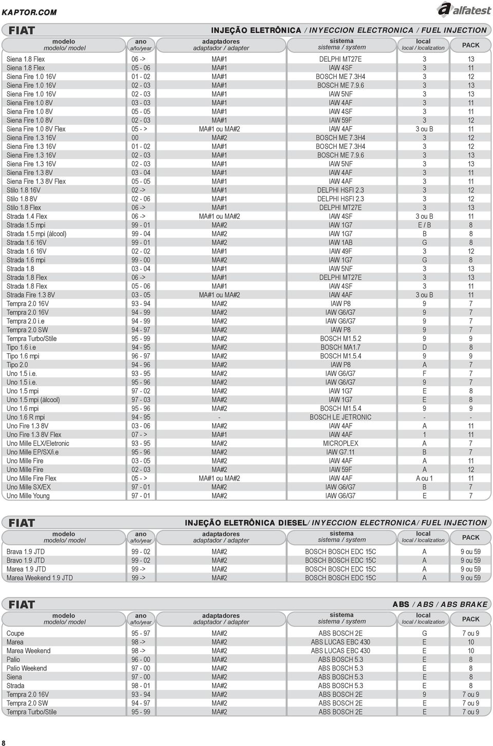 0 8V 02-03 MA#1 IAW 59F 3 12 Siena Fire 1.0 8V Flex 05 - > MA#1 ou MA#2 IAW 4AF 3 ou B 11 Siena Fire 1.3 16V 00 MA#2 BOSCH ME 7.3H4 3 12 Siena Fire 1.3 16V 01-02 MA#1 BOSCH ME 7.3H4 3 12 Siena Fire 1.3 16V 02-03 MA#1 BOSCH ME 7.