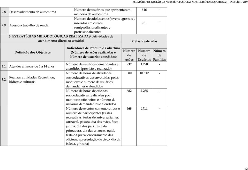 ESTRATÉGIAS METODOLÓGICAS REALIZADAS (Atividades de atendimento direto ao usuário) Metas Realizadas Definição dos Objetivos 3.1. Atender crianças de 6 a 14 anos 3.2.