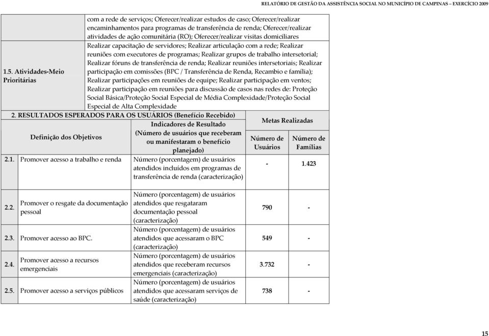 trabalho intersetorial; Realizar fóruns de transferência de renda; Realizar reuniões intersetoriais; Realizar participação em comissões (BPC / Transferência de Renda, Recambio e família); Realizar