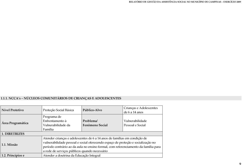 DIRETRIZES Atender crianças e adolescentes de 6 a 14 anos de famílias em condição de vulnerabilidade pessoal e social oferecendo espaço de proteção e socialização