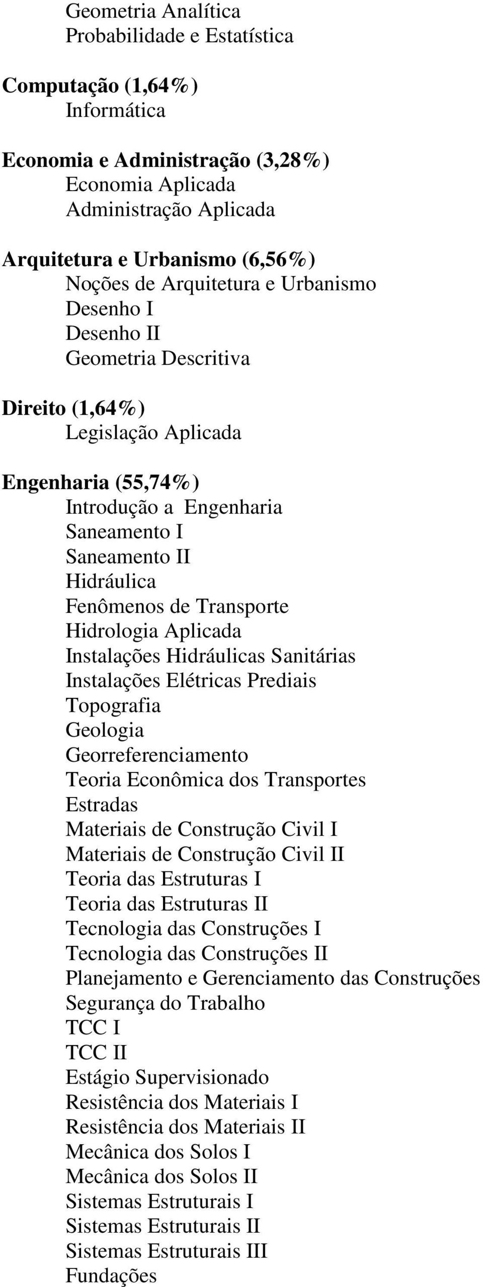 Transporte Hidrologia Aplicada Instalações Hidráulicas Sanitárias Instalações Elétricas Prediais Topografia Geologia Georreferenciamento Teoria Econômica dos Transportes Estradas Materiais de