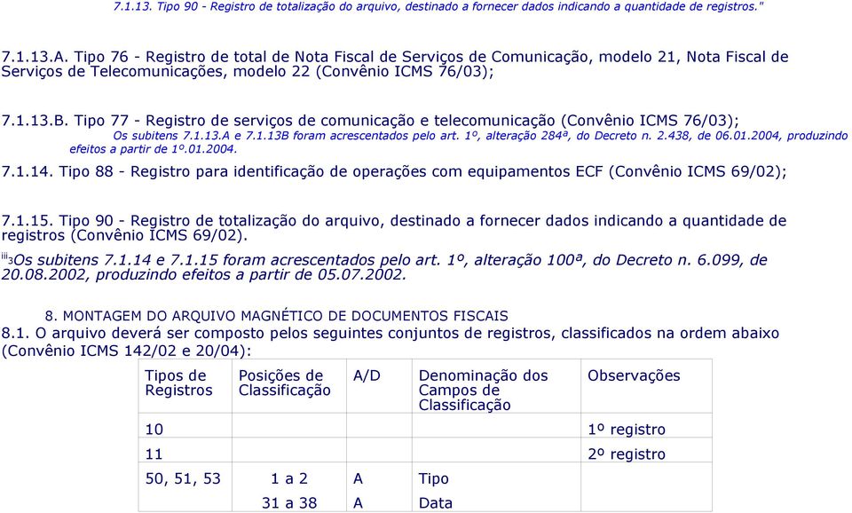 Tipo 77 - Registro de serviços de comunicação e telecomunicação (Convênio ICMS 76/03); Os subitens 7.1.13.A e 7.1.13B foram acrescentados pelo art. 1º, alteração 284ª, do Decreto n. 2.438, de 06.01.