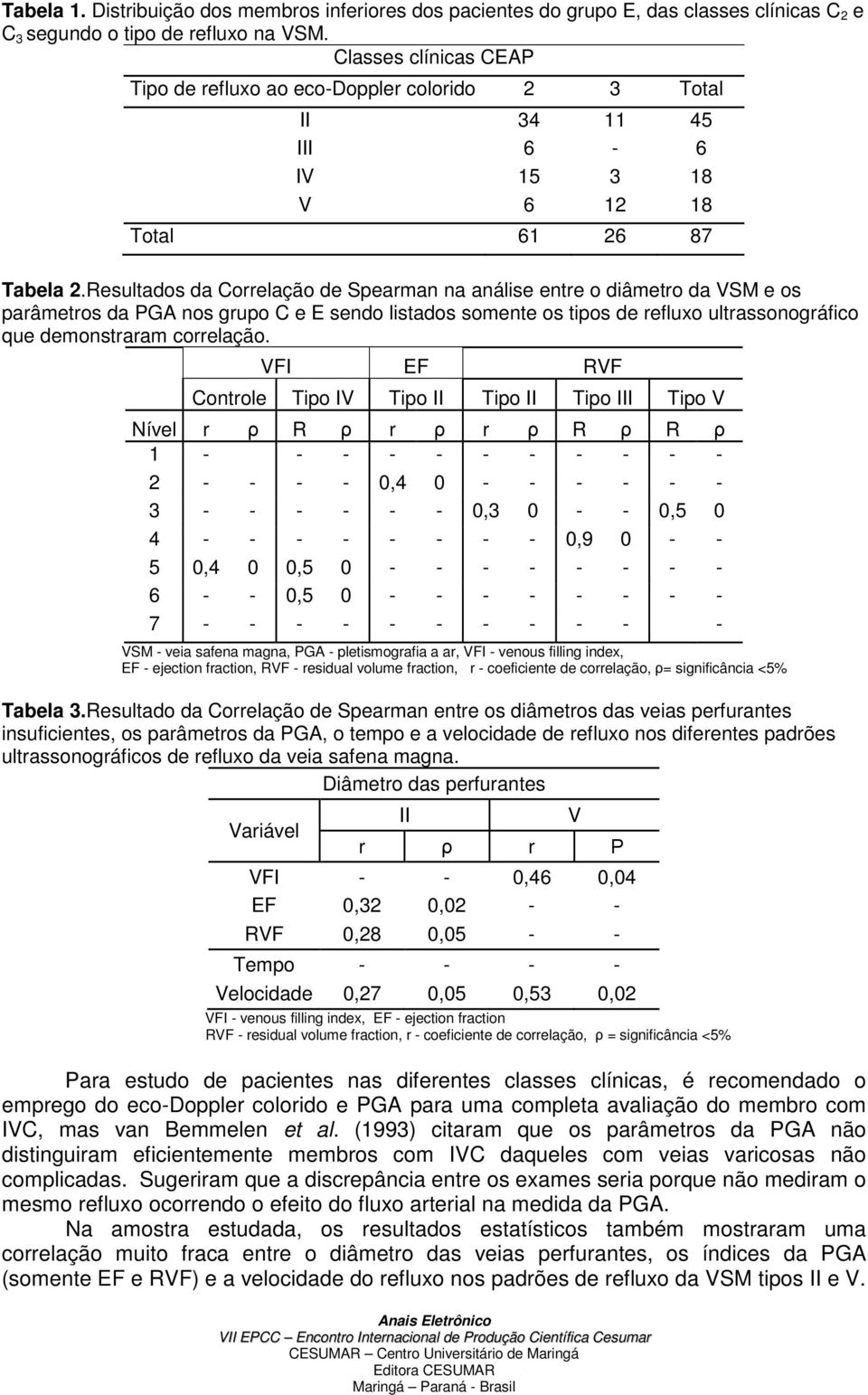 Resultados da Correlação de Spearman na análise entre o diâmetro da VSM e os parâmetros da PGA nos grupo C e E sendo listados somente os tipos de refluxo ultrassonográfico que demonstraram correlação.