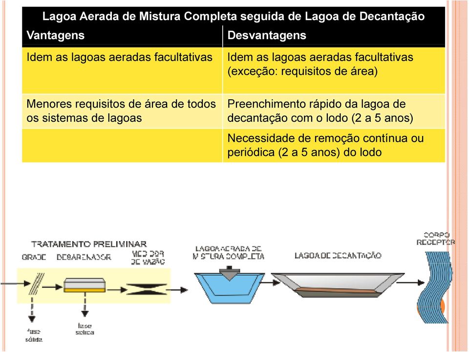 lagoas aeradas facultativas (exceção: requisitos de área) Preenchimento rápido da lagoa de