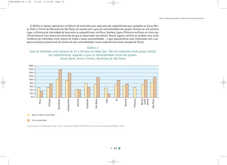 Destaca-se, em primeiro lugar, a diferença de intensidade da taxa entre as subprefeituras: em Perus, Santana, Lapa e Pinheiros verificam-se níveis significativamente mais baixos de homicídio do que