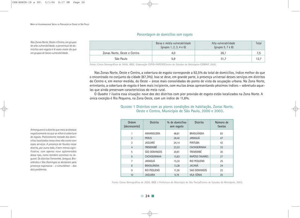 Baixa e média vulnerabilidade Alta vulnerabilidade Total (grupos 1, 2, 3, 4 e 6) (grupos 5, 7 e 8) Zonas Norte, Oeste e Centro 4,0 26,1 7,5 São Paulo 5,9 31,7 12,7 Fonte: Censo Demográfico de 2000,