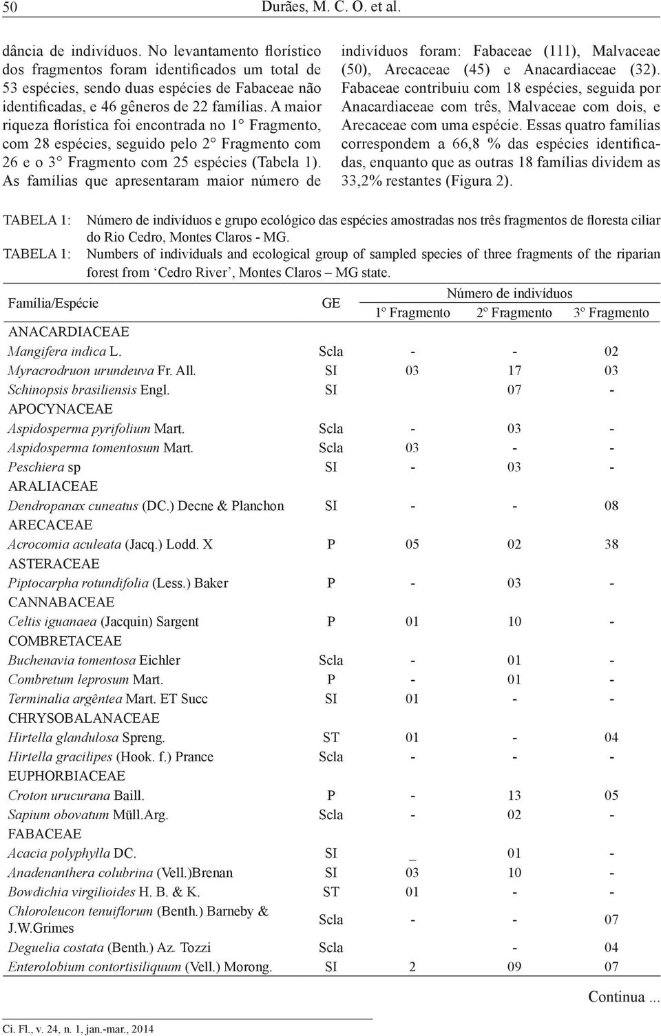 A maior riqueza florística foi encontrada no 1 Fragmento, com 28 espécies, seguido pelo 2 Fragmento com 26 e o 3 Fragmento com 25 espécies (Tabela 1).