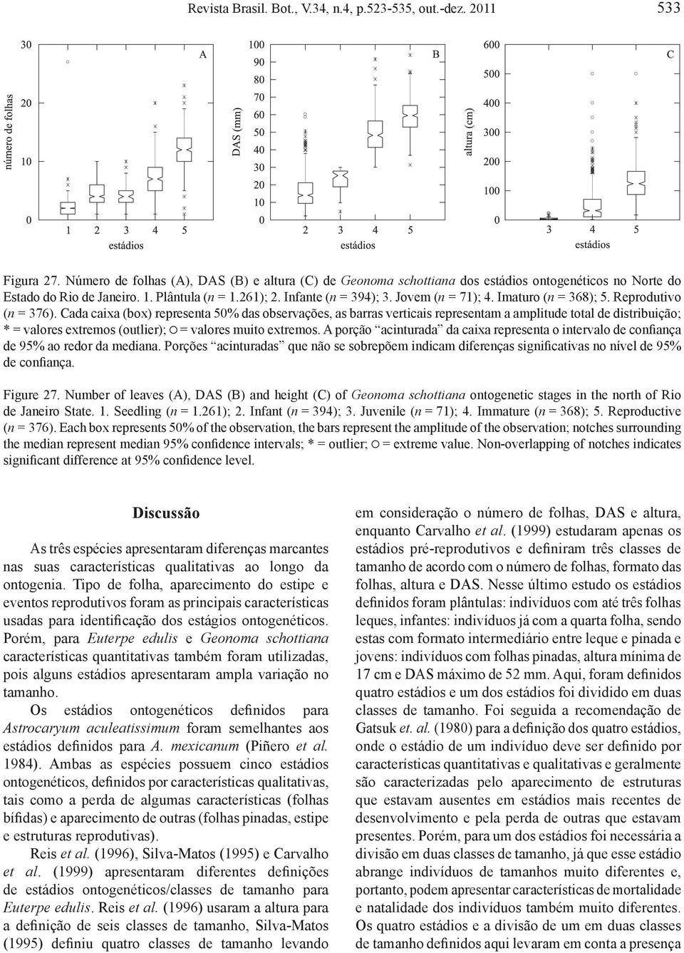 Imaturo (n = 368); 5. Reprodutivo (n = 376).