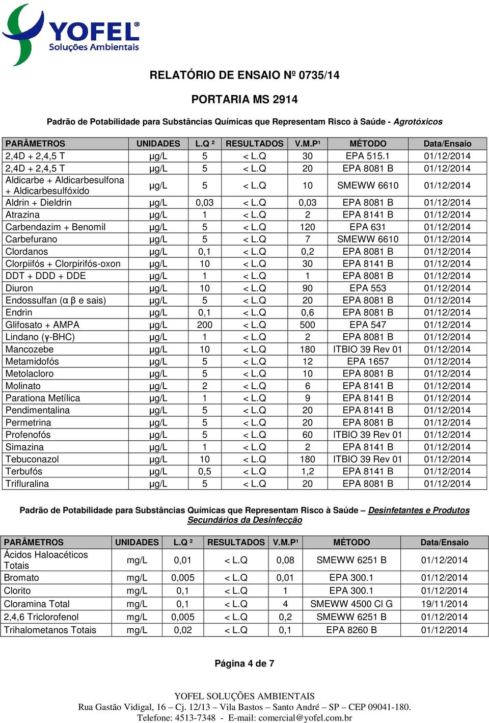 Q 2 EPA 8141 B 01/12/2014 Carbendazim + Benomil μg/l 5 < L.Q 120 EPA 631 01/12/2014 Carbefurano μg/l 5 < L.Q 7 SMEWW 6610 01/12/2014 Clordanos μg/l 0,1 < L.