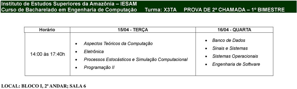 Eletrônica Processos Estocásticos e Simulação Computacional Programação