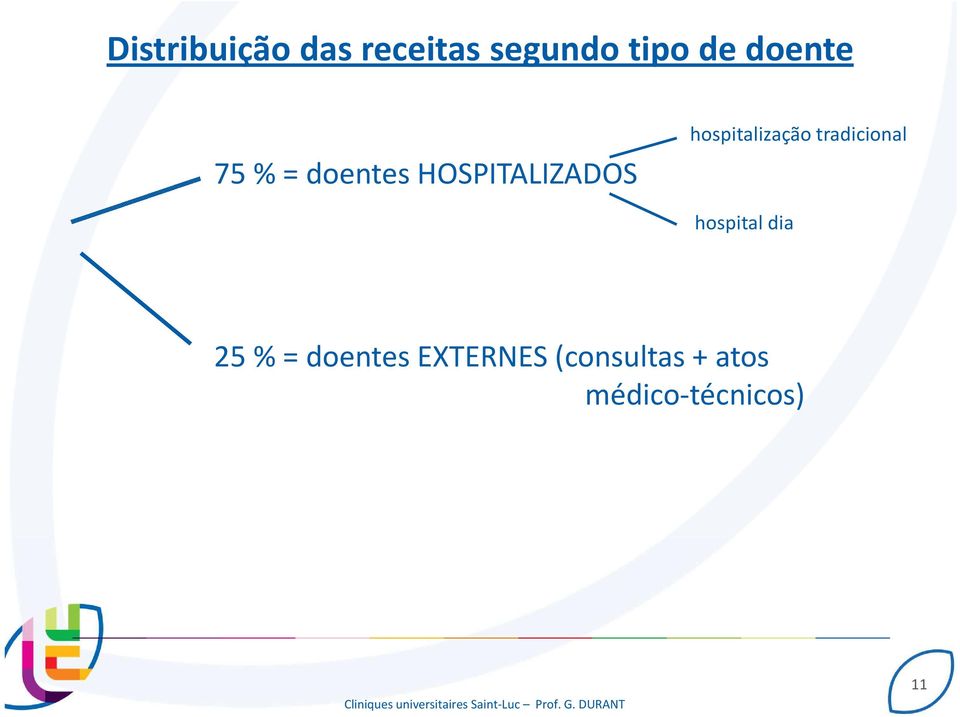 hospitalização tradicional hospital dia 25 %