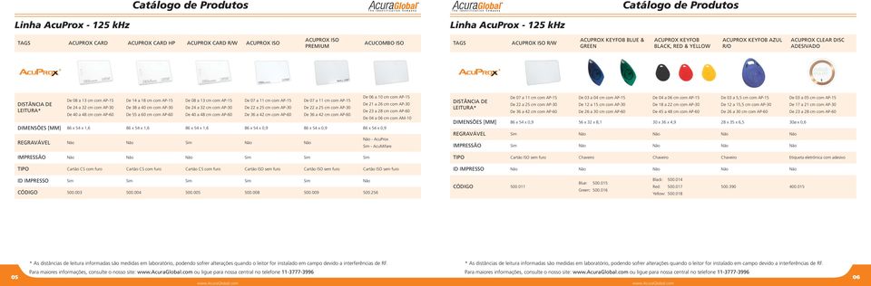 38 a 40 cm com AP-30 De 55 a 60 cm com AP-60 De 08 a 13 cm com AP-15 De 24 a 32 cm com AP-30 De 40 a 48 cm com AP-60 De 07 a 11 cm com AP-15 De 22 a 25 cm com AP-30 De 36 a 42 cm com AP-60 De 07 a 11