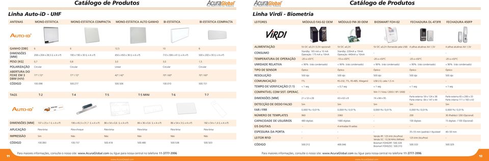 Circular Linear Circular Circular ABERTURA DO FEIXE EM 3 77 / 72 77 / 72 42 / 42 70 / 60 70 / 60 DBM (H/V) CÓDIGO 100.098 500.277 500.506 100.010 500.